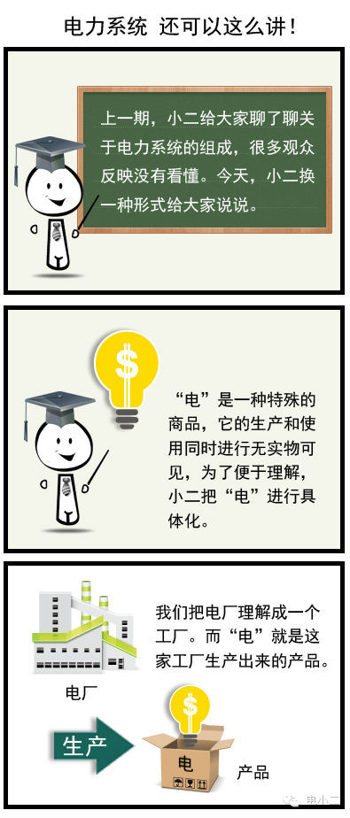 什么叫电力系统